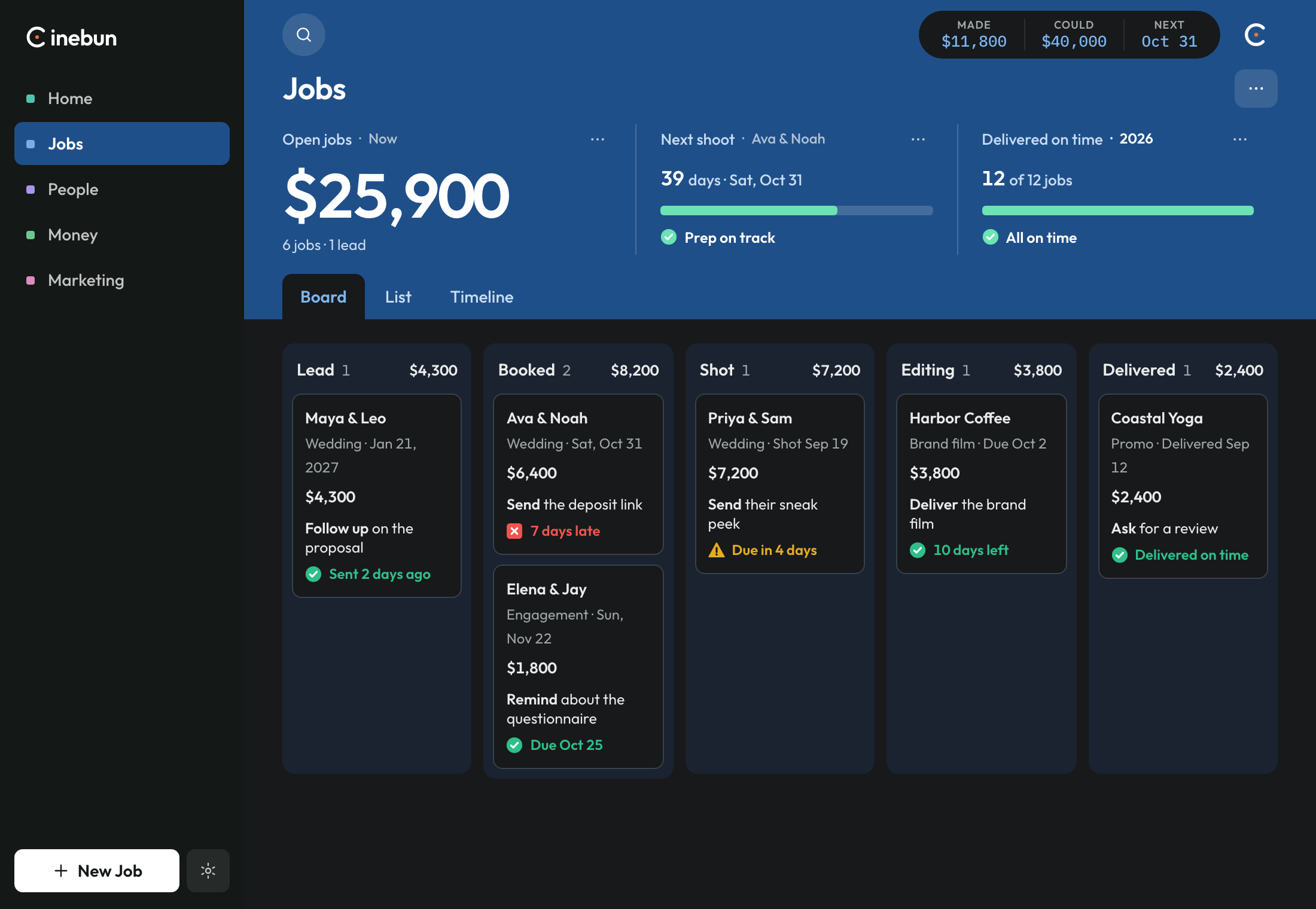 The Jobs tab as a board. Lanes by stage, with the six open sample jobs.