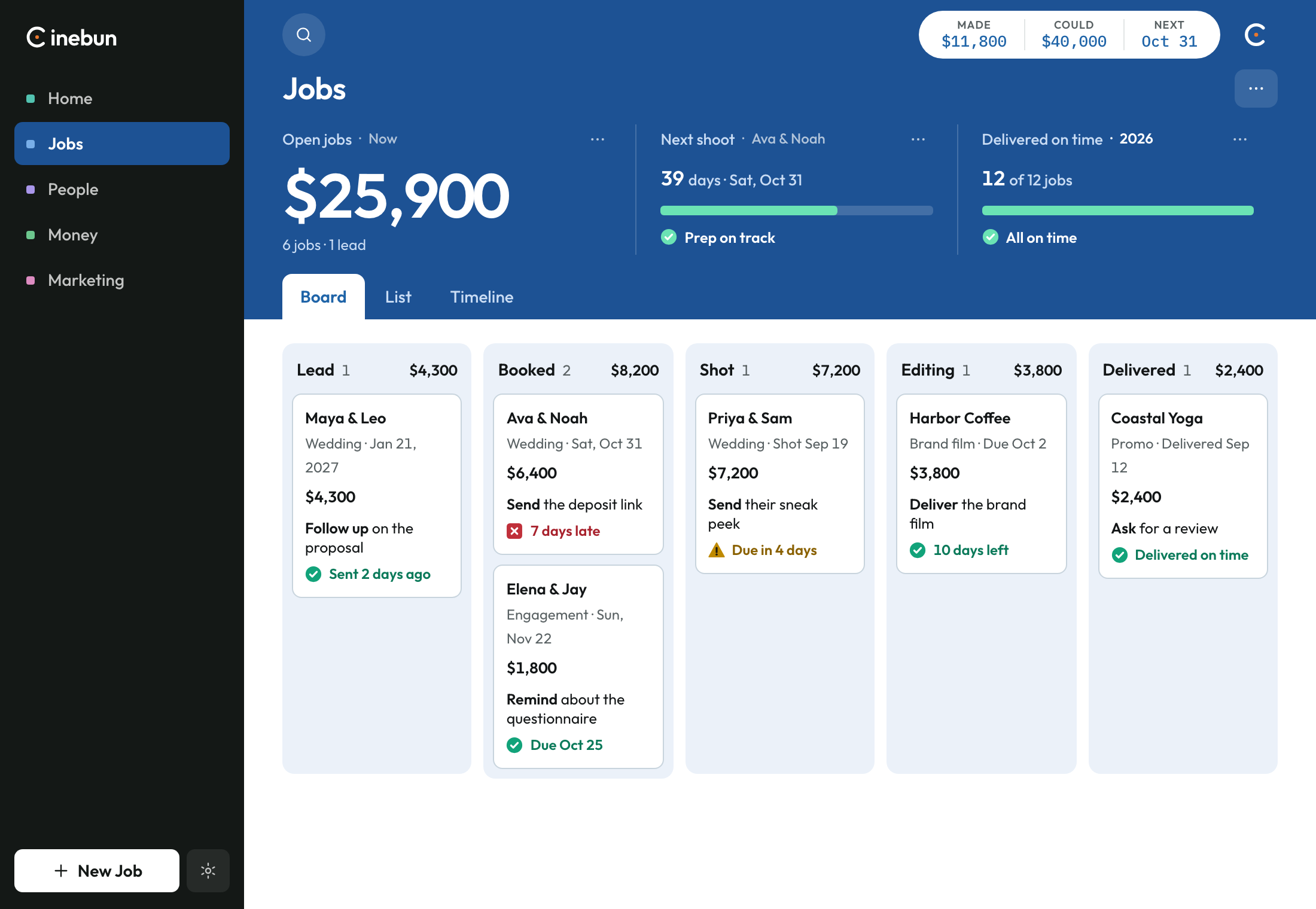 The Jobs tab as a board. Lanes by stage, with the six open sample jobs.