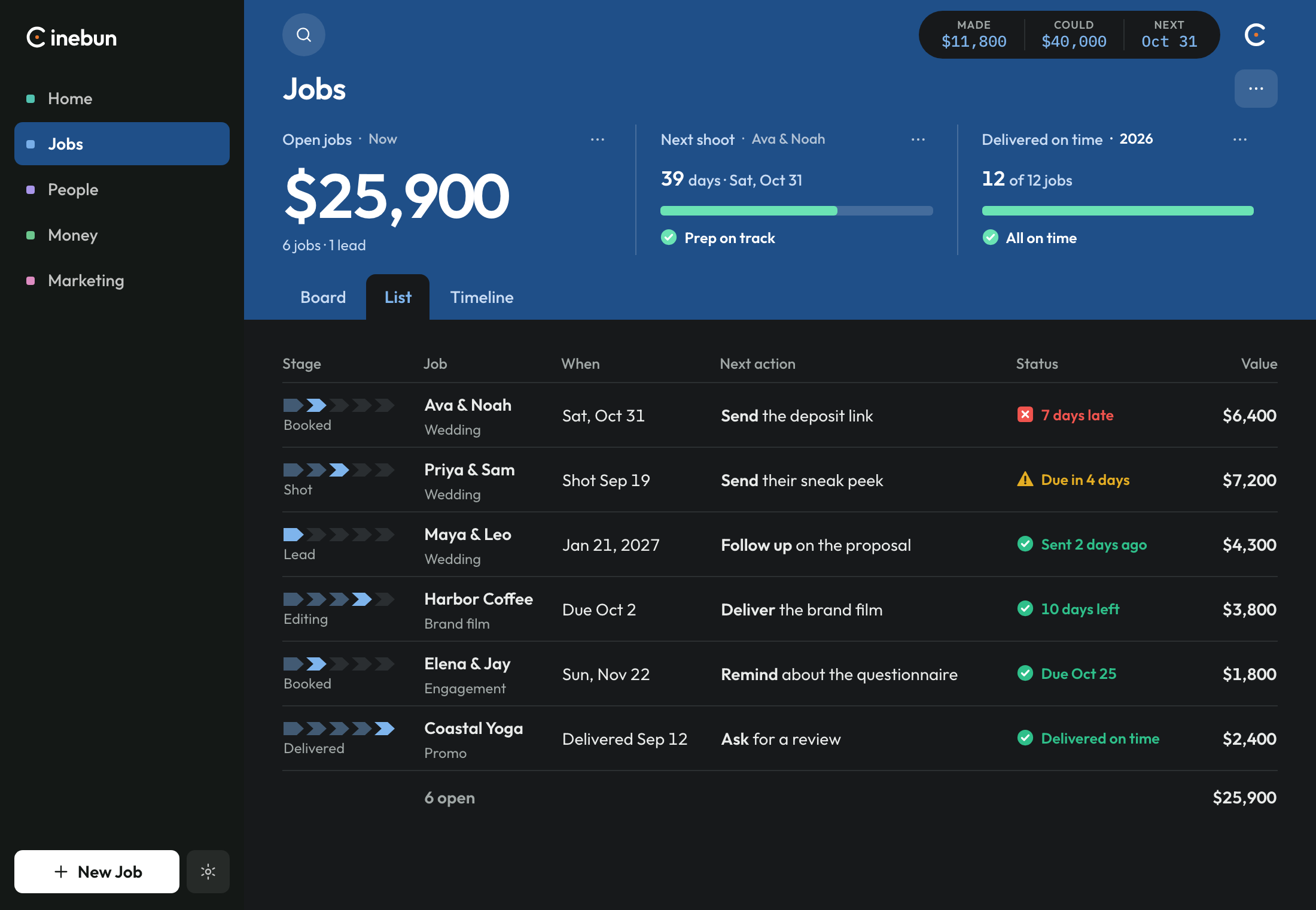 The Jobs tab as a list. One row per open job, with stage, next action, and value.